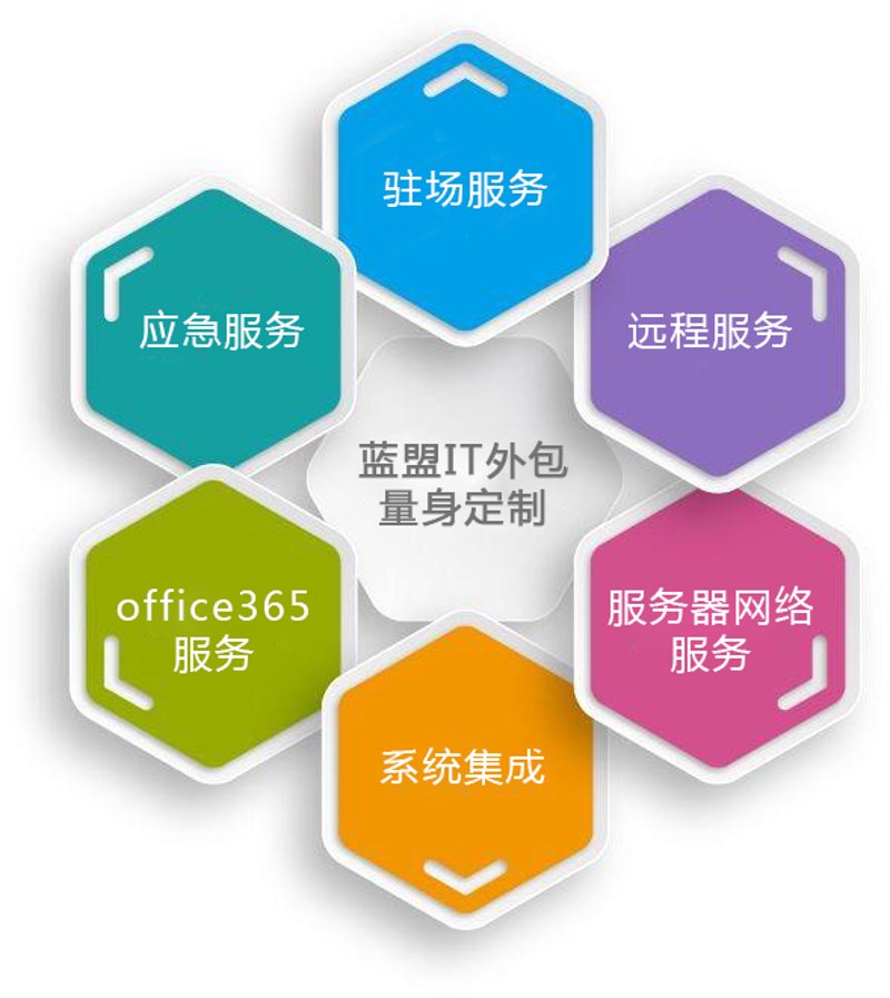 北京系统集成服务全解析:从机房建设到IT运维外包的一站式落地路径