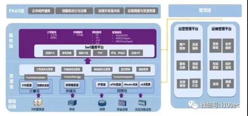 IT基础架构咨询