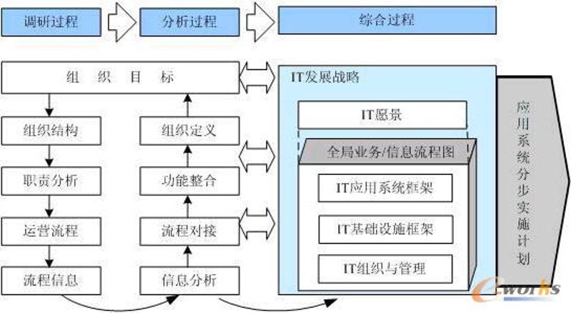北京系统集成全解析：从机房建设到IT运维外包的一体化落地指南