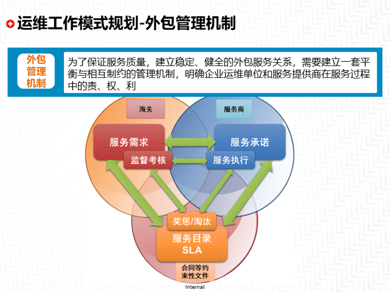 北京系统集成服务如何驱动企业数字化转型？从基础架构到运维的全面解析