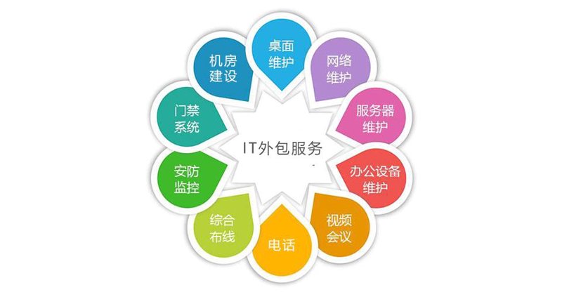 运维外包